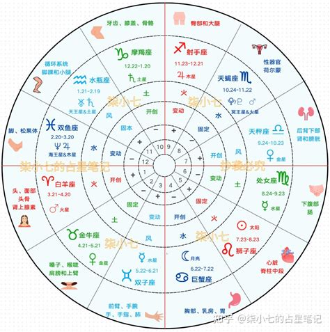 星盤查詢|星座命盤：免費查詢個人星盤的太陽月亮上升星座等